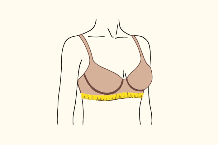 How to measure – Step 2